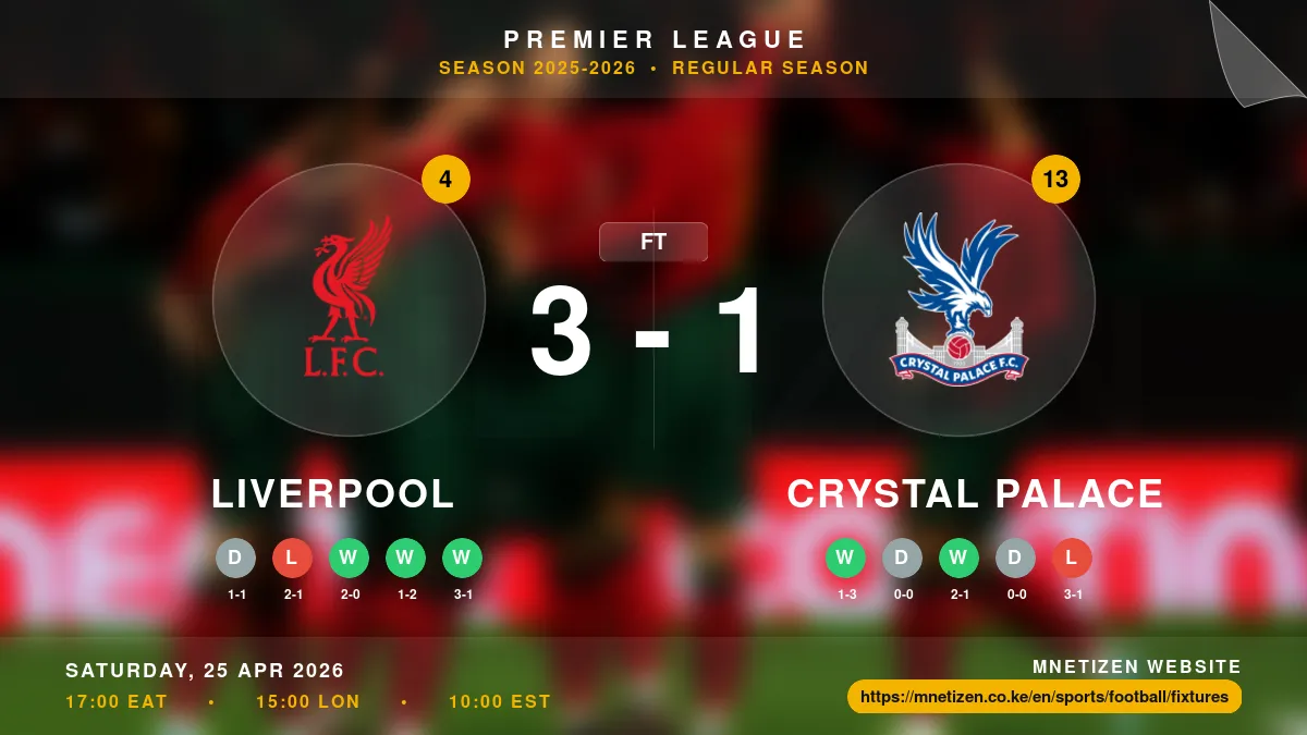 Liverpool vs Crystal Palace - Premier League 2025-2026 Match Poster and Predictions