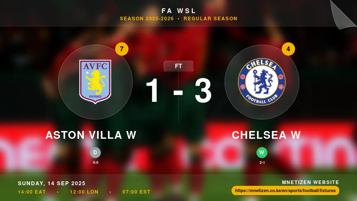 Aston Villa W vs Chelsea W Result