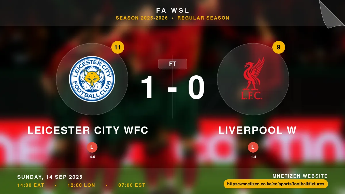 Leicester City WFC vs Liverpool W Result