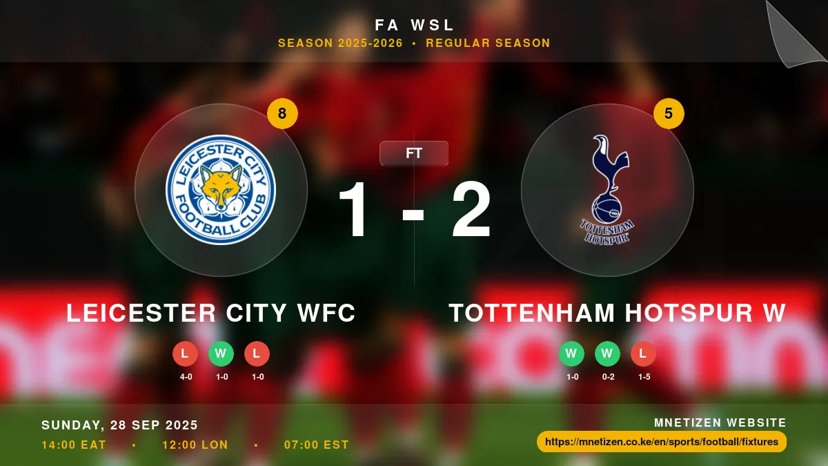Leicester City WFC vs Tottenham Hotspur W Result