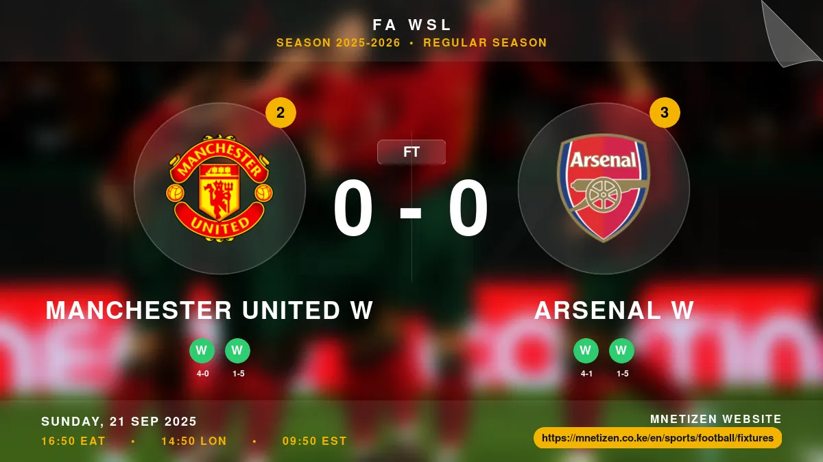 Manchester United W vs Arsenal W Result