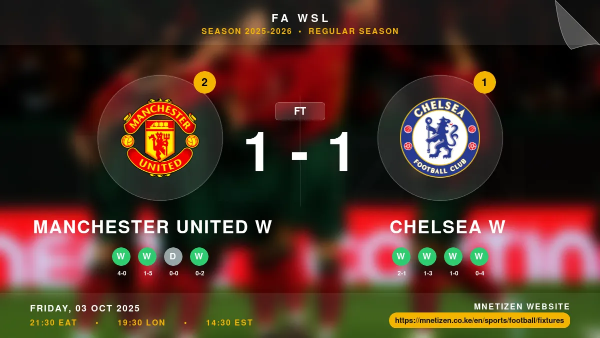 Manchester United W vs Chelsea W Result