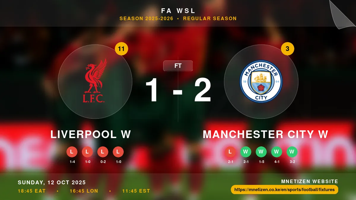 Liverpool W vs Manchester City W Result