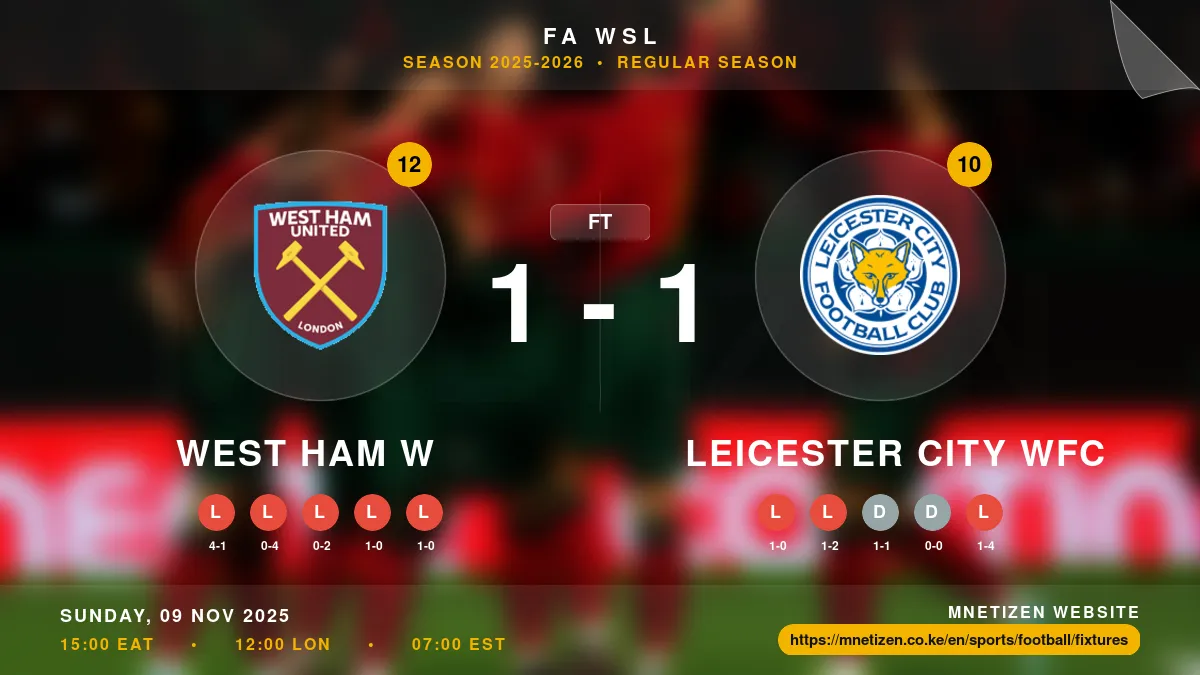 West Ham W vs Leicester City WFC Result