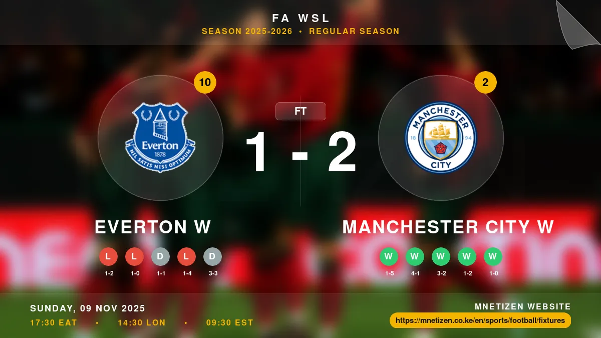 Everton W vs Manchester City W Result