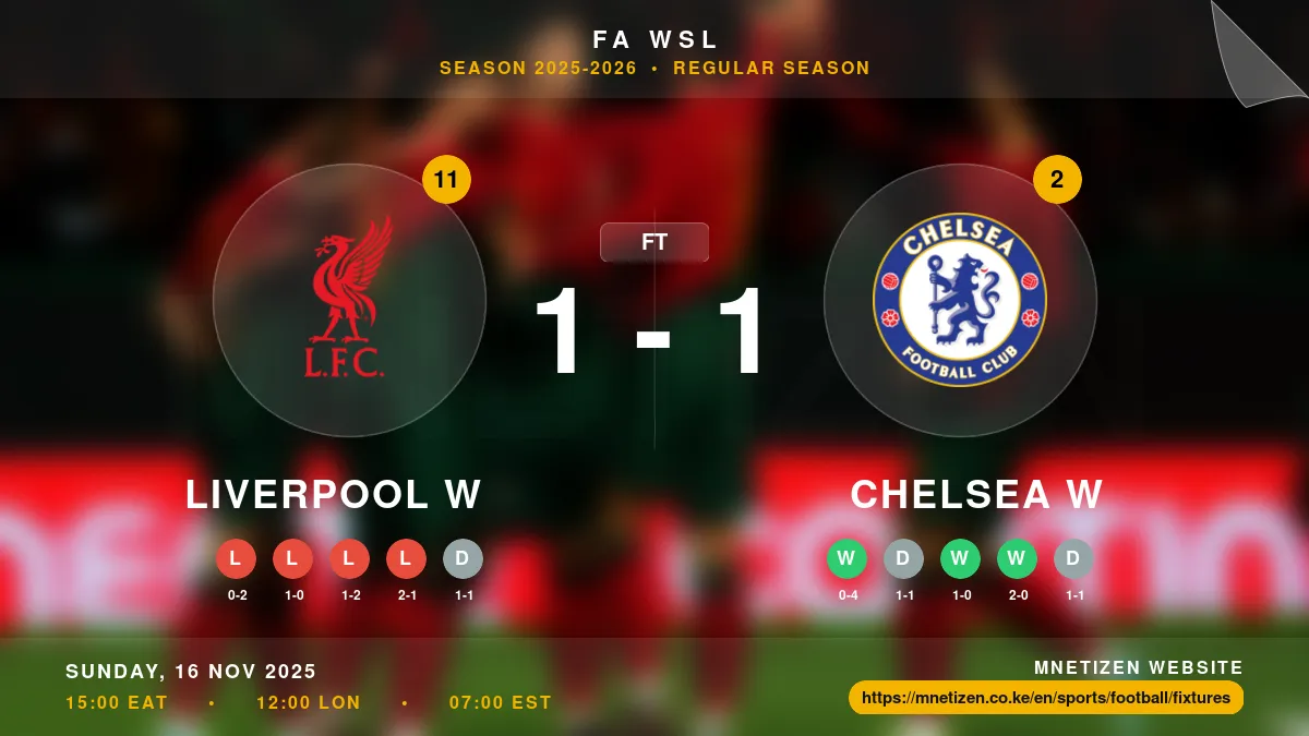 Liverpool W vs Chelsea W Result
