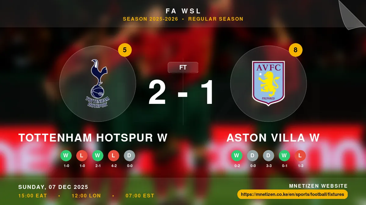 Tottenham Hotspur W vs Aston Villa W Result