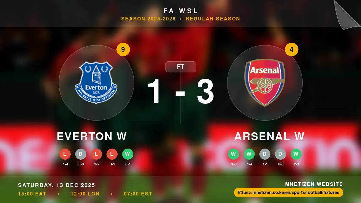 Everton W vs Arsenal W Result
