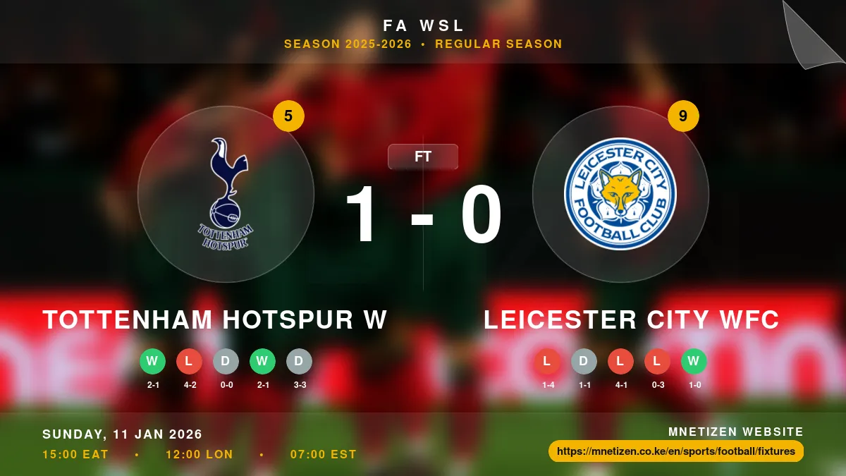 Tottenham Hotspur W vs Leicester City WFC Result