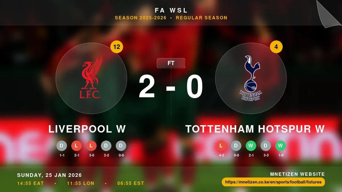 Liverpool W vs Tottenham Hotspur W Result