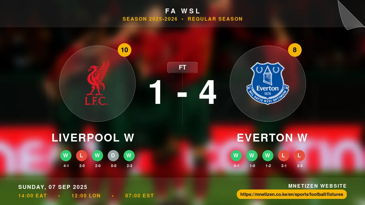 Liverpool W vs Everton W - FA WSL 2025-2026 Match Poster and Predictions