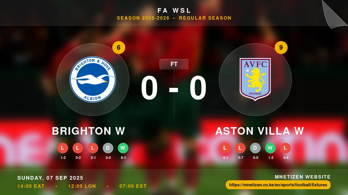 Brighton W vs Aston Villa W - FA WSL 2025-2026 Match Poster and Predictions