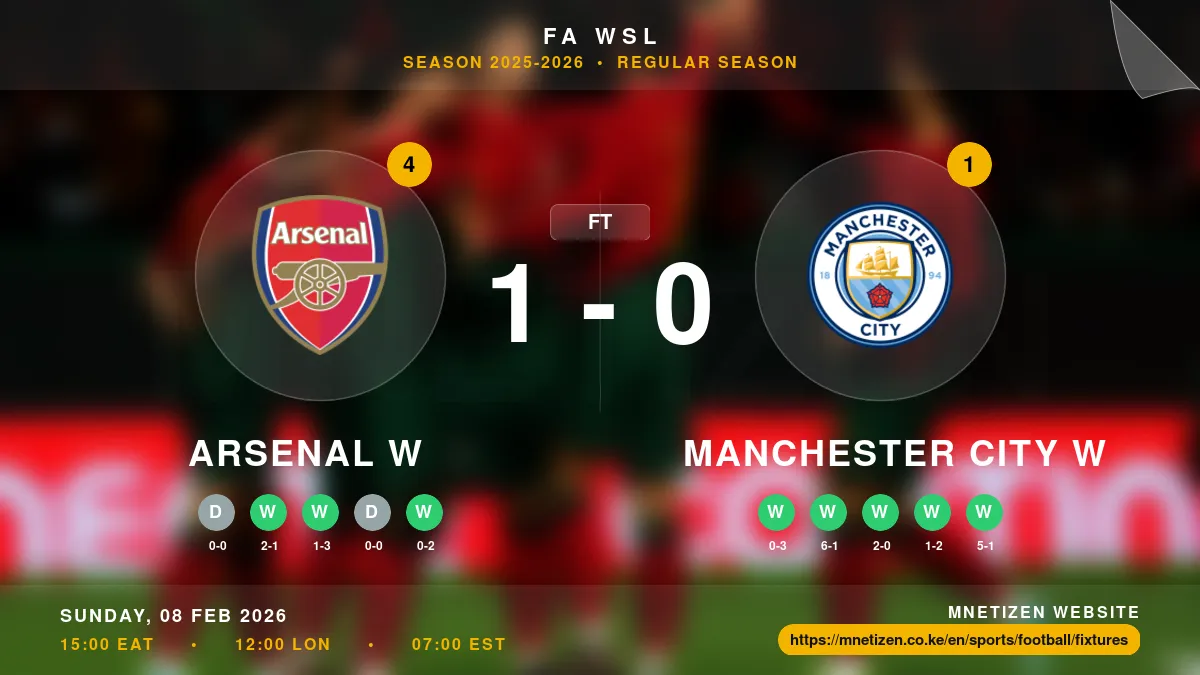 Arsenal W vs Manchester City W Result