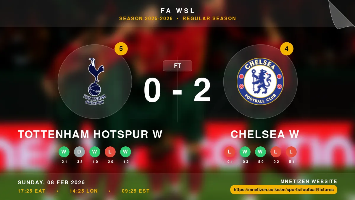 Tottenham Hotspur W vs Chelsea W Result
