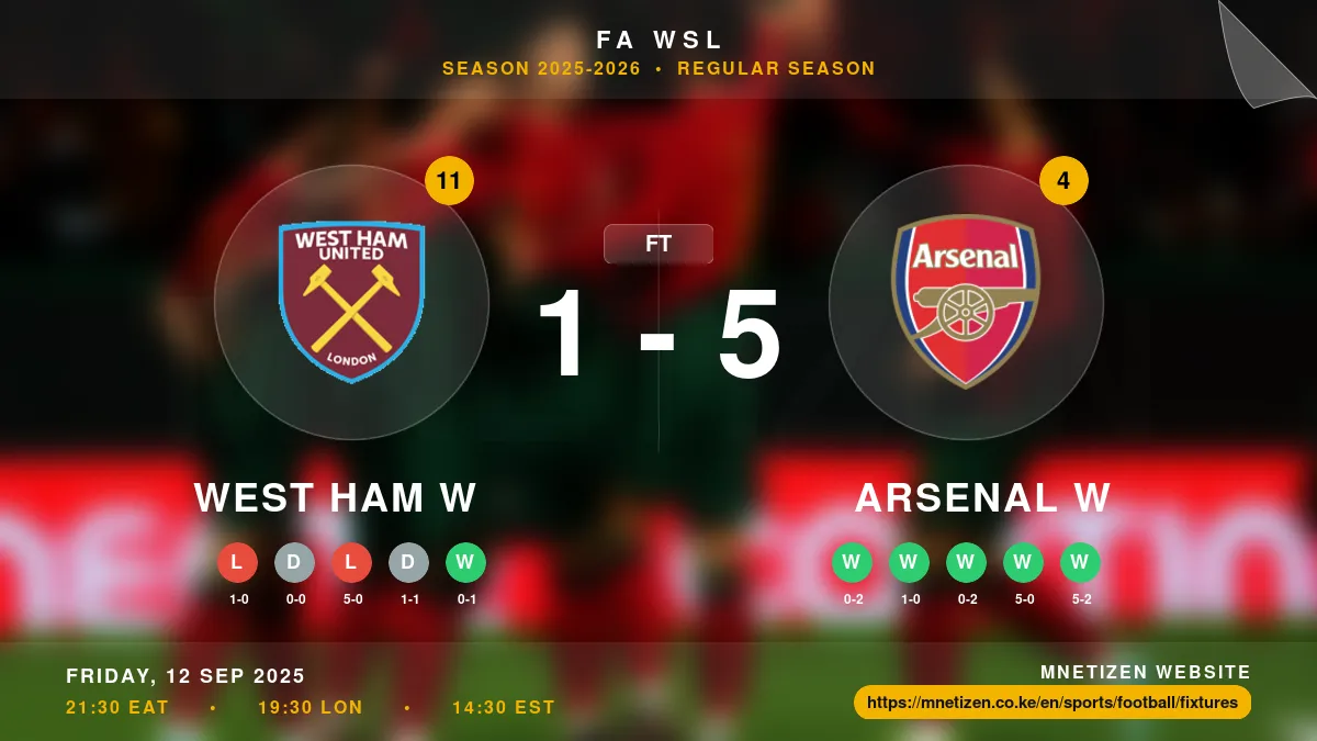 West Ham W vs Arsenal W - FA WSL 2025-26 Match Poster and Predictions