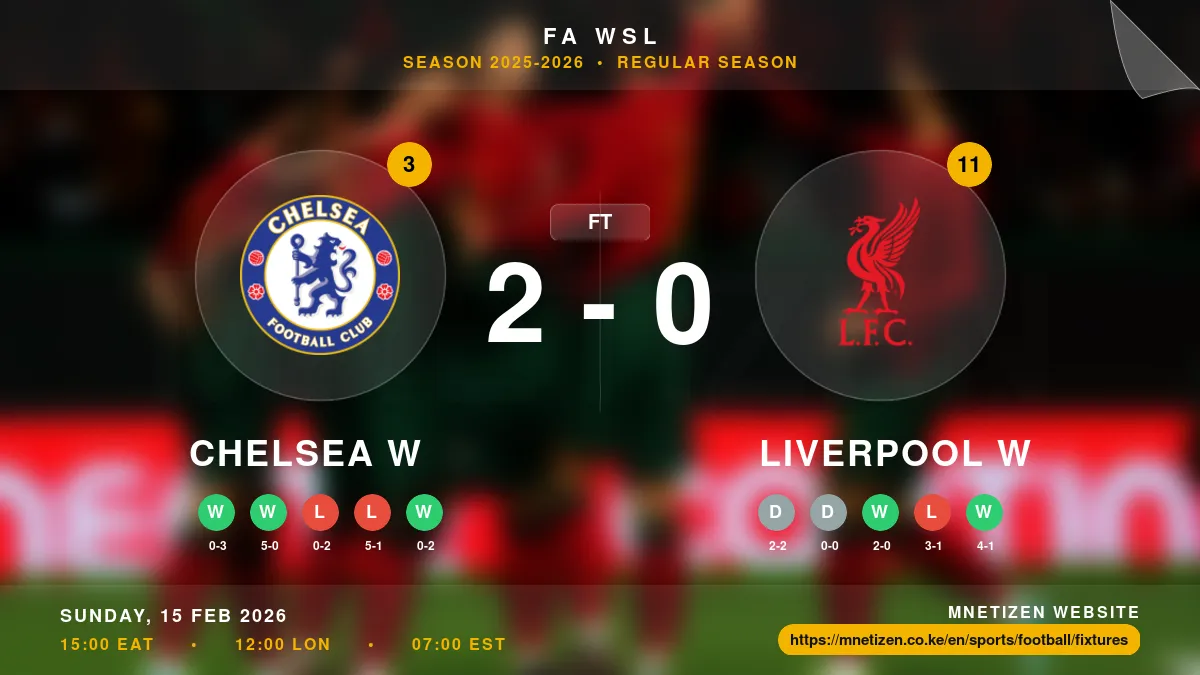Chelsea W vs Liverpool W Result