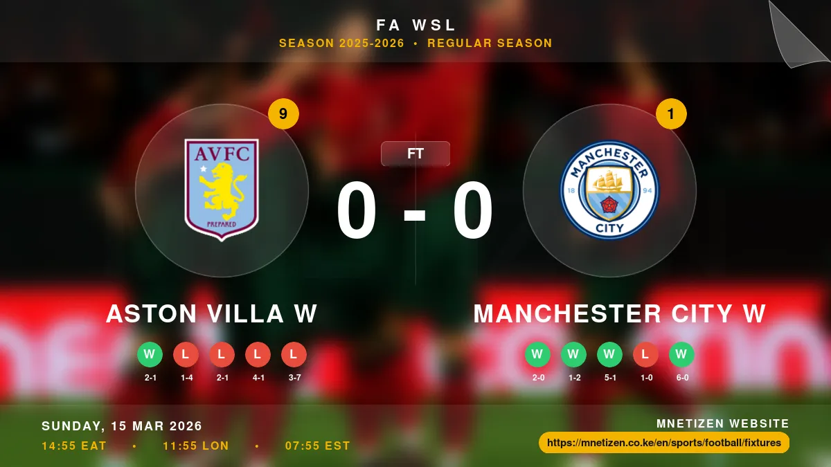 Aston Villa W vs Manchester City W Result