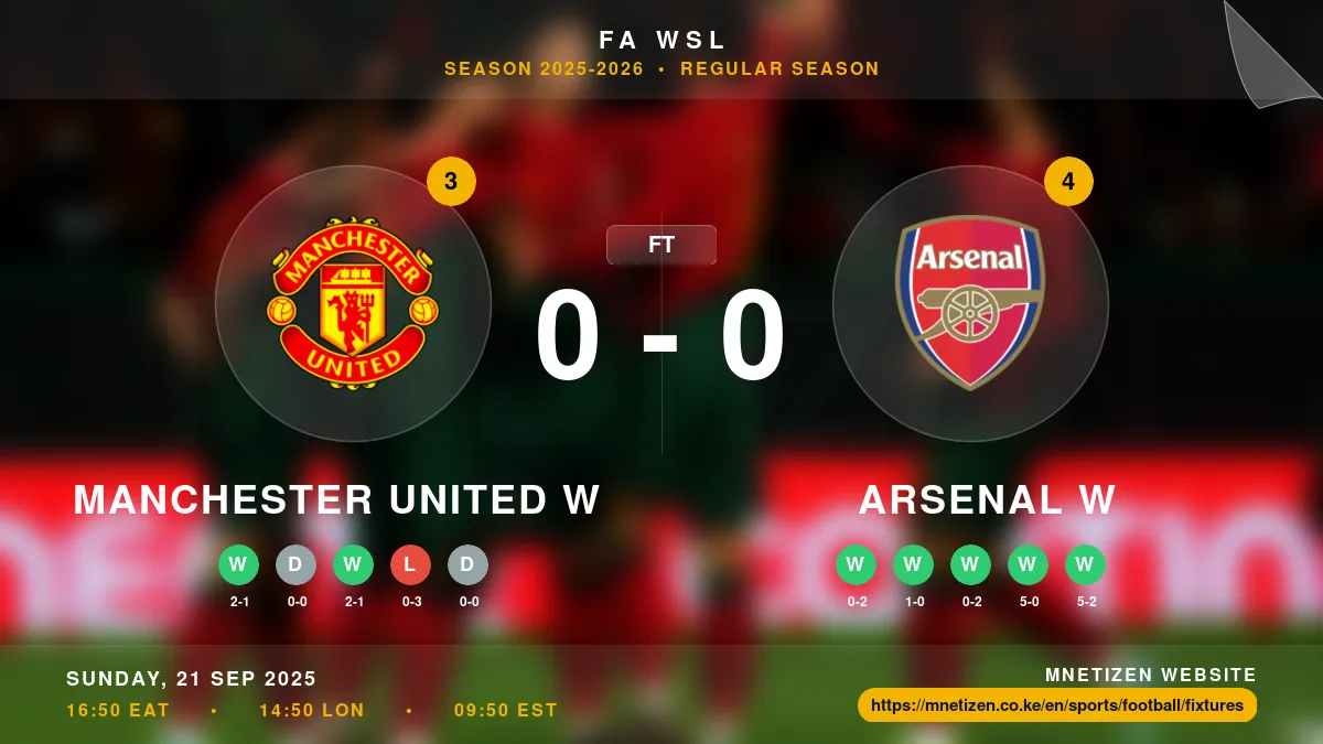 Manchester United W vs Arsenal W - FA WSL 2025-2026 Match Poster and Predictions