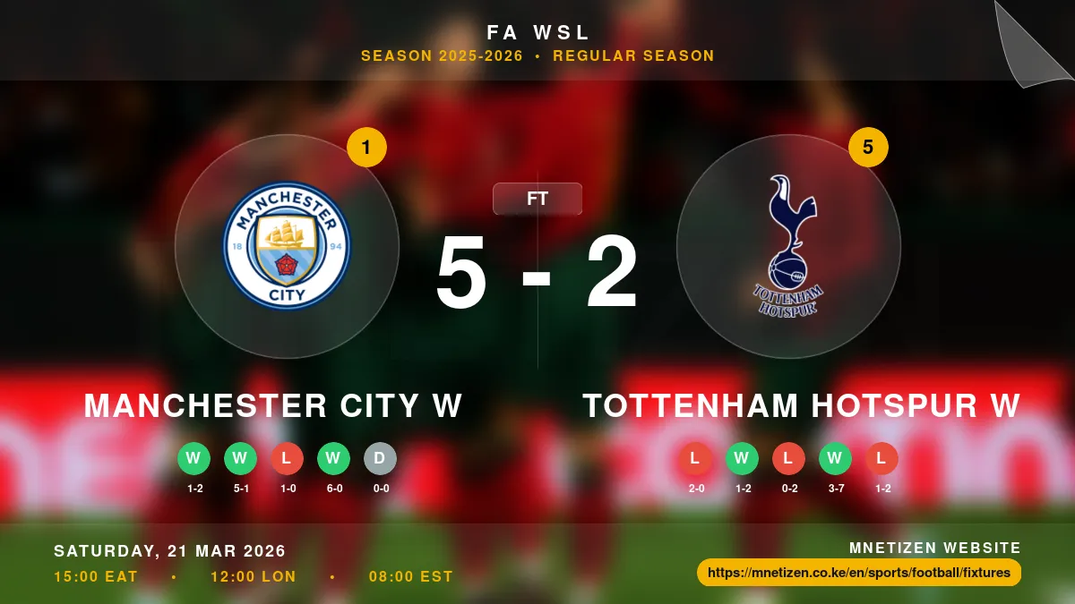 Manchester City W vs Tottenham Hotspur W Result