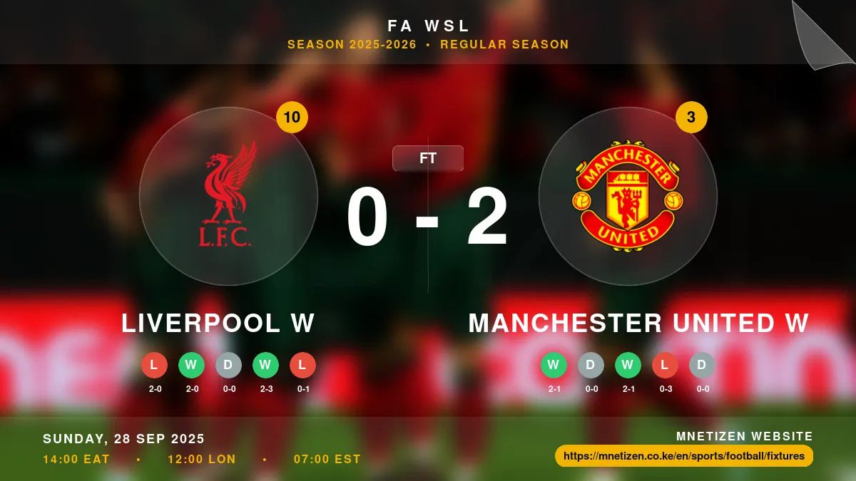 Liverpool W vs Manchester United W - FA WSL 2025-2026 Match Poster and Predictions