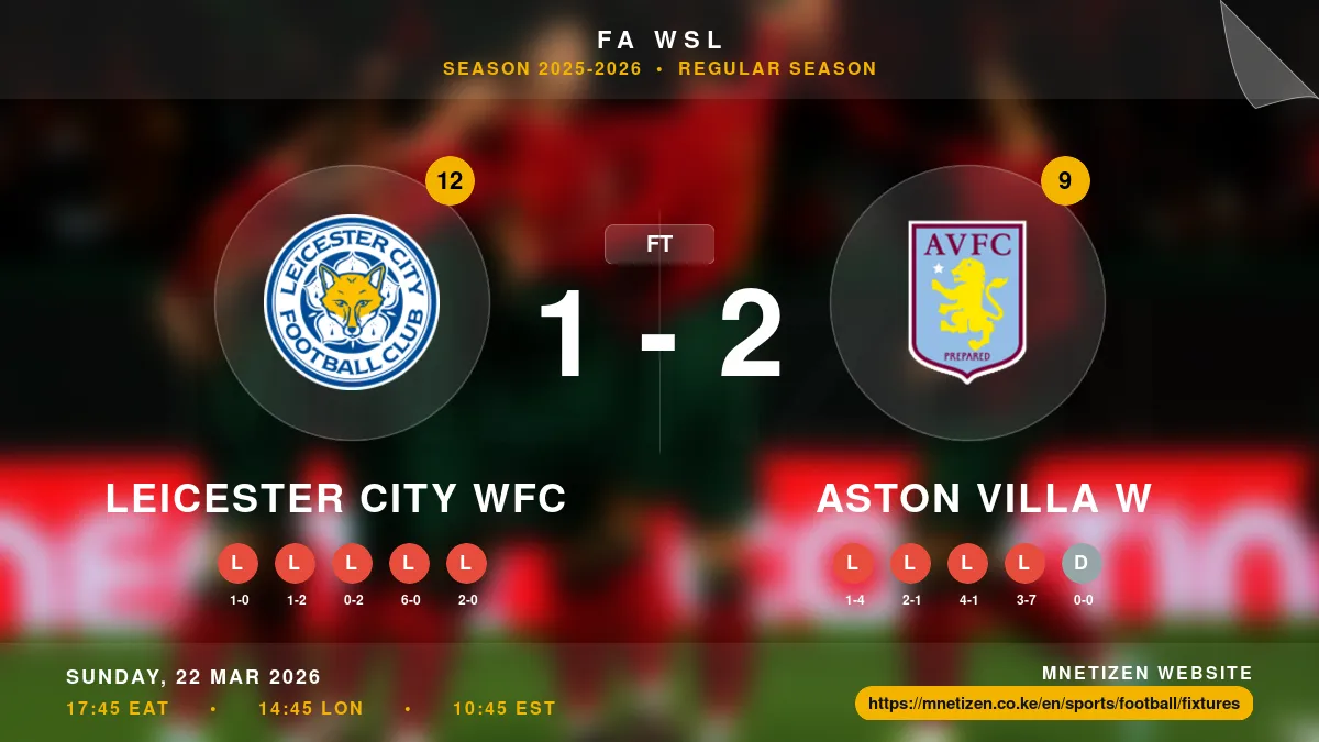 Leicester City WFC vs Aston Villa W Result
