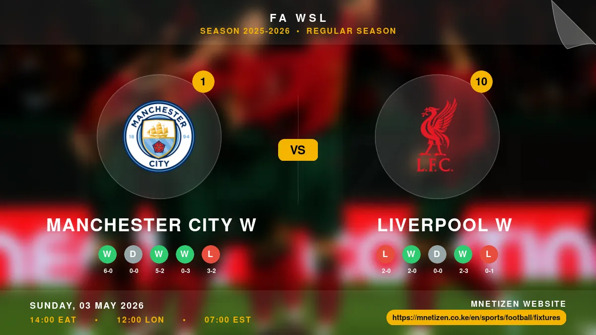 Manchester City W vs Liverpool W - FA WSL 2025-2026 Match Poster and Predictions