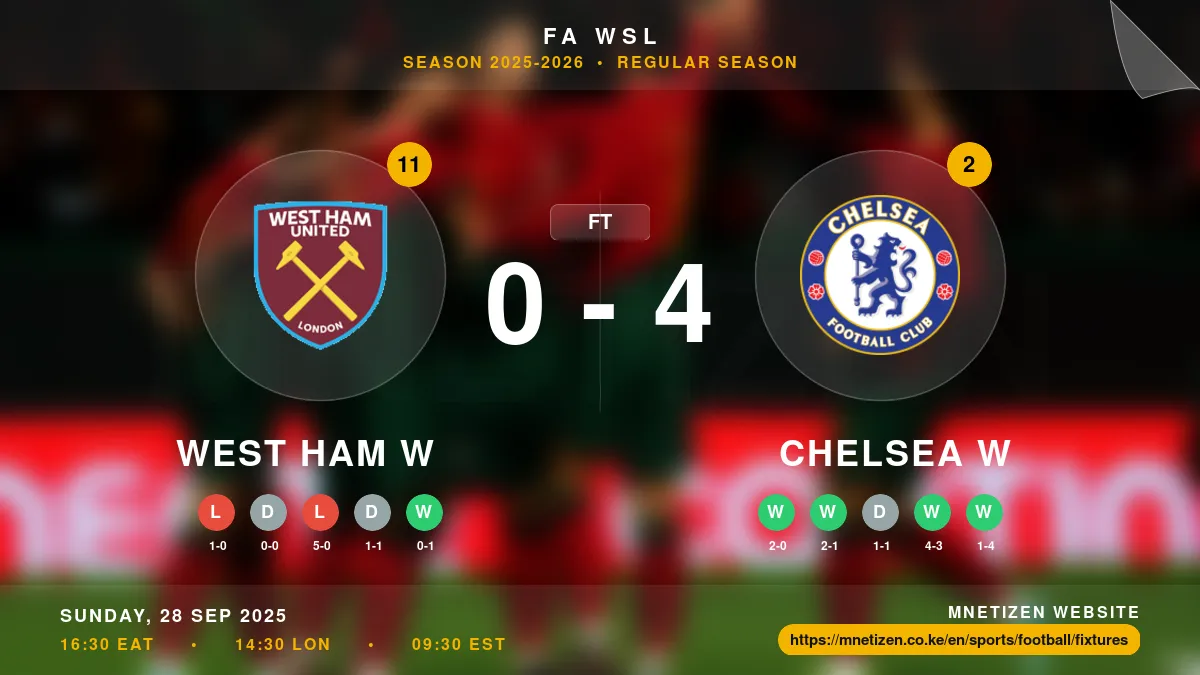 West Ham W vs Chelsea W - FA WSL 2025-2026 Match Poster and Predictions
