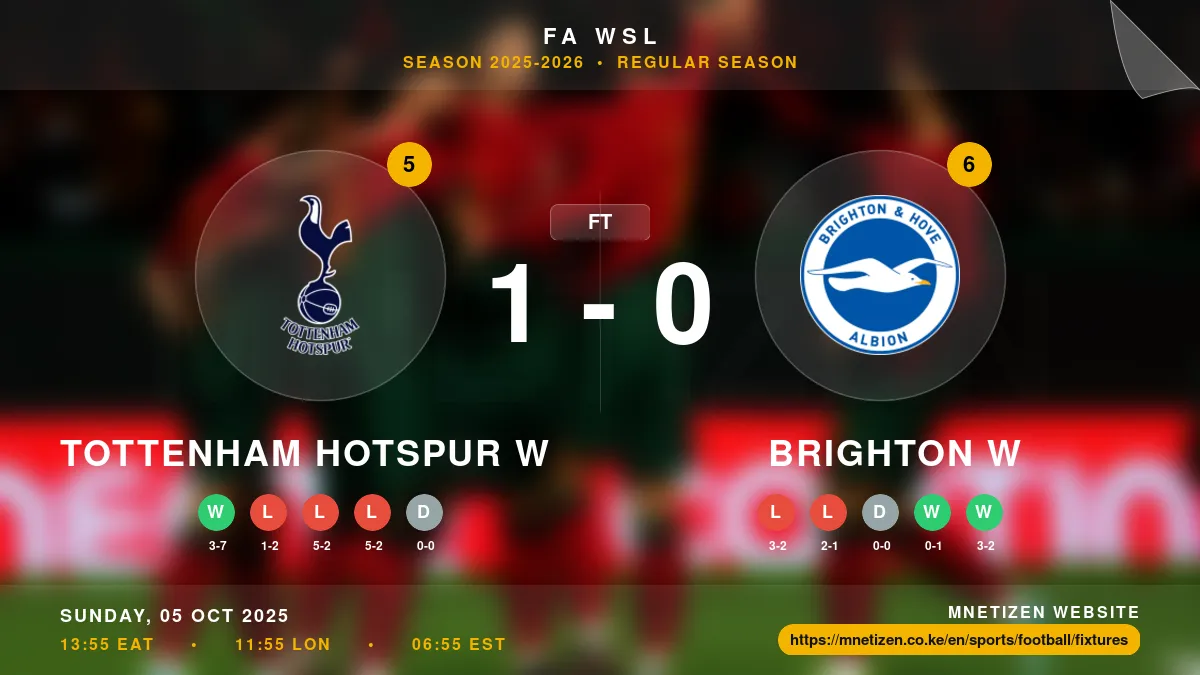 Tottenham Hotspur W vs Brighton W - FA WSL 2025-2026 Match Poster and Predictions