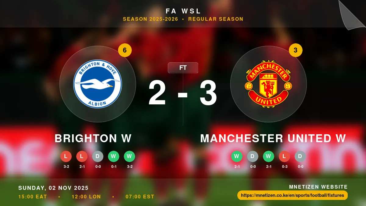 Brighton W vs Manchester United W - FA WSL 2025-26 Match Poster and Predictions