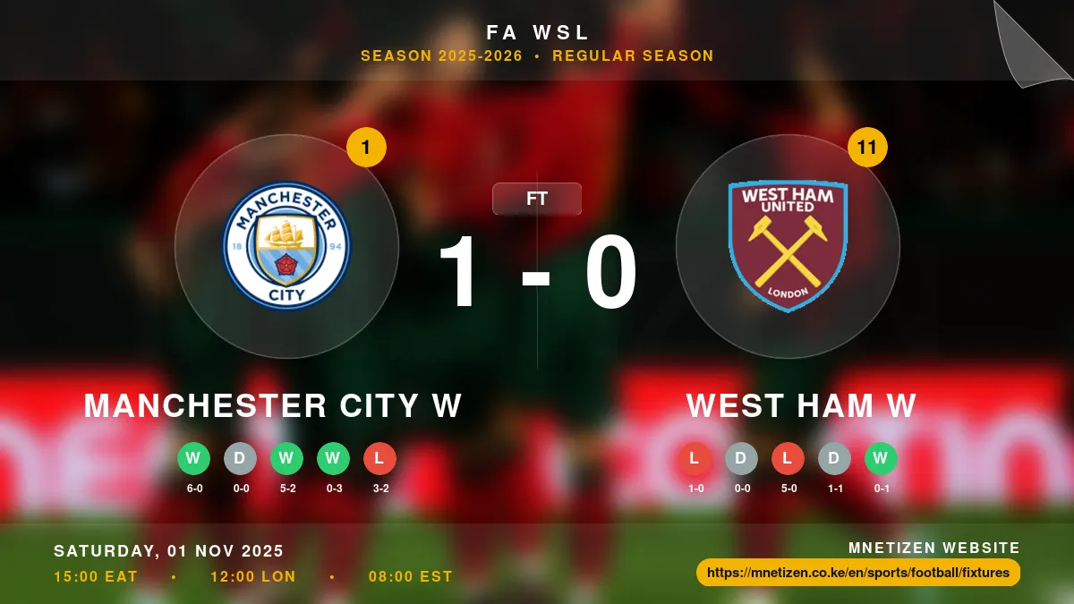 Manchester City W vs West Ham W - FA WSL 2025-26 Match Poster and Predictions