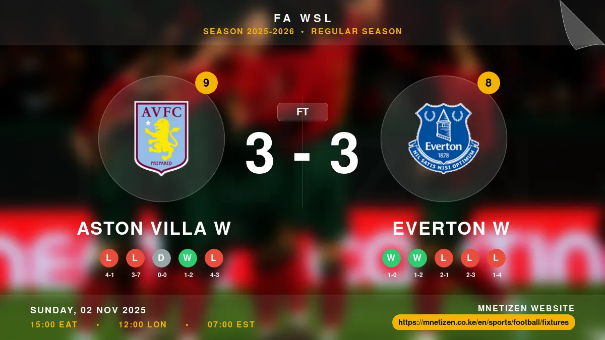 Aston Villa W vs Everton W - FA WSL 2025-2026 Match Poster and Predictions