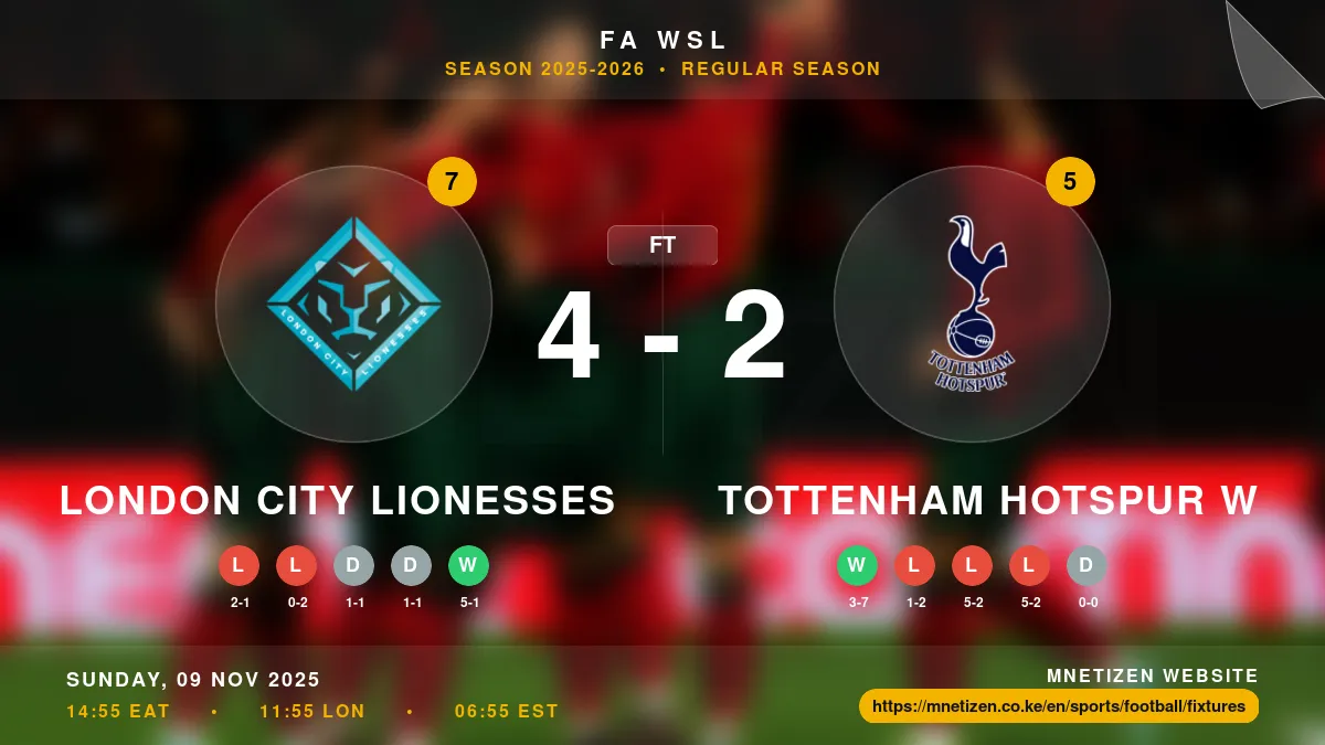 London City Lionesses vs Tottenham Hotspur W - FA WSL 2025-2026 Match Poster and Predictions