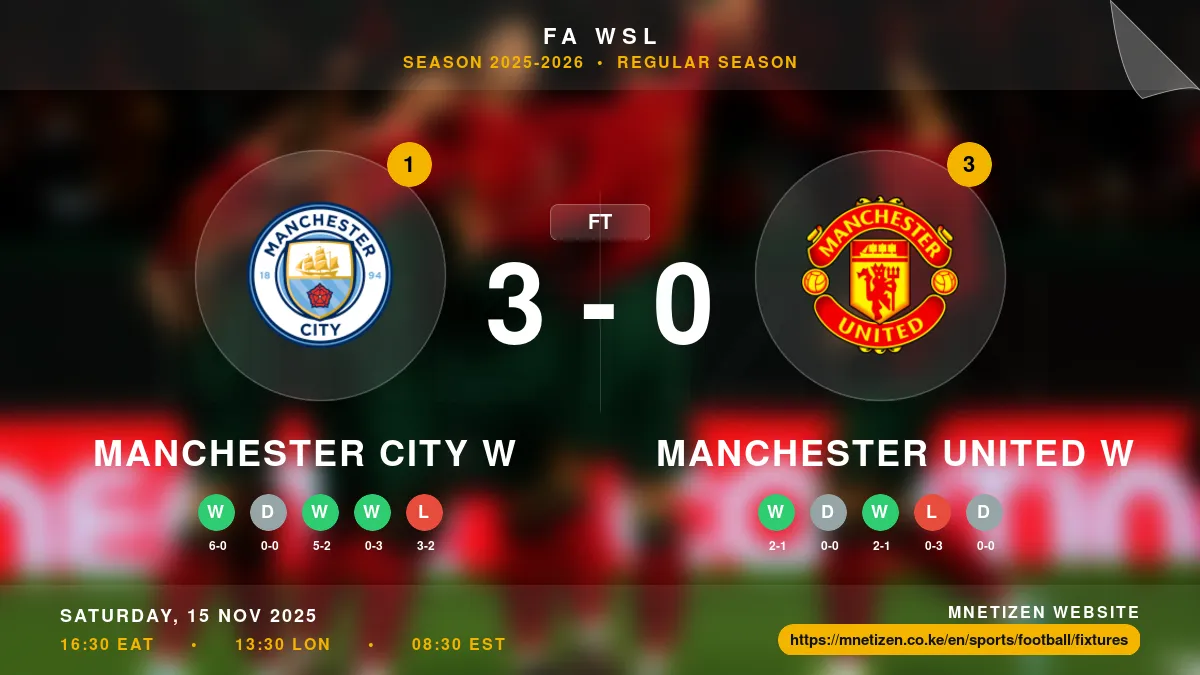 Manchester City W vs Manchester United W - FA WSL 2025-2026 Match Poster and Predictions