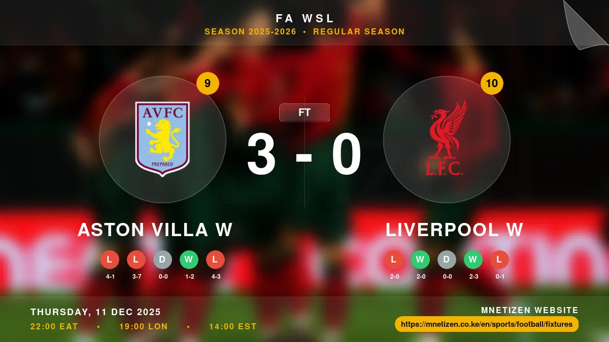 Aston Villa W vs Liverpool W - FA WSL 2025-2026 Match Poster and Predictions