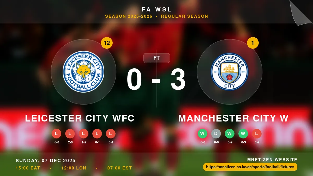 Leicester City WFC vs Manchester City W - FA WSL 2025-26 Match Poster and Predictions