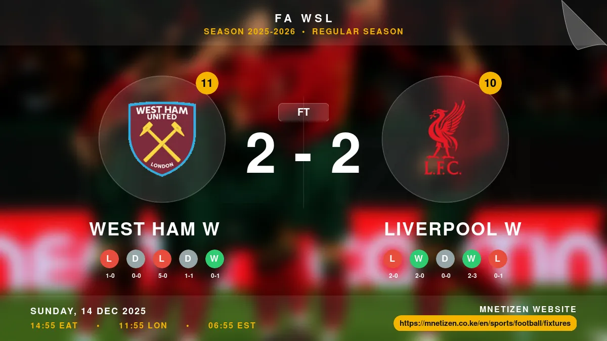 West Ham W vs Liverpool W - FA WSL 2025-2026 Match Poster and Predictions