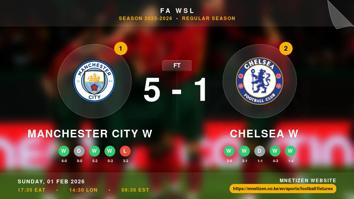 Manchester City W vs Chelsea W - FA WSL 2025-2026 Match Poster and Predictions