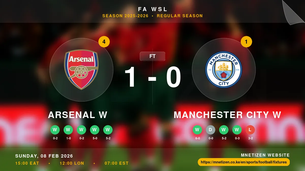 Arsenal W vs Manchester City W - FA WSL 2025-2026 Match Poster and Predictions