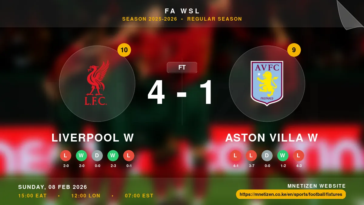 Liverpool W vs Aston Villa W - FA WSL 2025-2026 Match Poster and Predictions