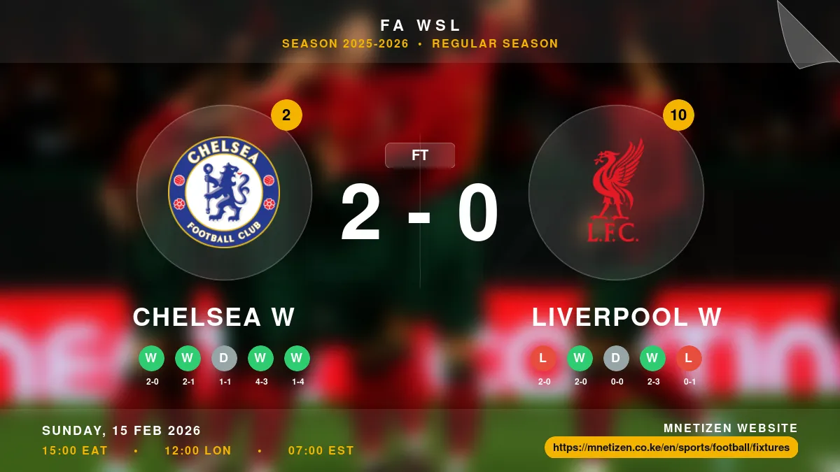 Chelsea W vs Liverpool W - FA WSL 2025-26 Match Poster and Predictions