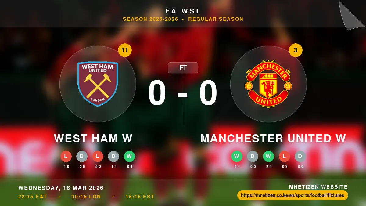 West Ham W vs Manchester United W - FA WSL 2025-2026 Match Poster and Predictions