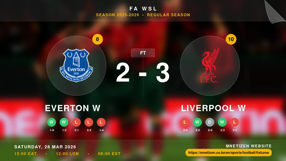 Everton W vs Liverpool W - FA WSL 2025-2026 Match Poster and Predictions