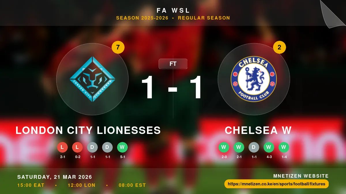 London City Lionesses vs Chelsea W - FA WSL 2025-2026 Match Poster and Predictions