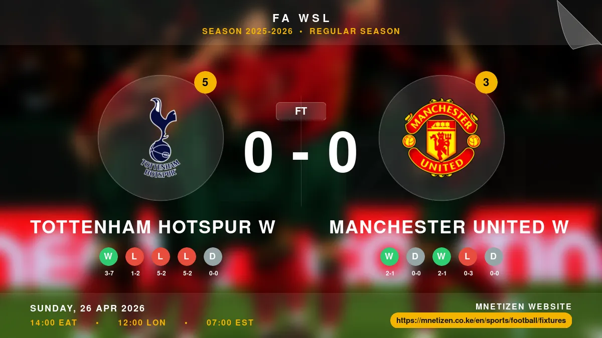 Tottenham Hotspur W vs Manchester United W - FA WSL 2025-2026 Match Poster and Predictions