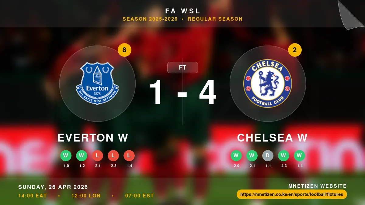 Everton W vs Chelsea W - FA WSL 2025-2026 Match Poster and Predictions