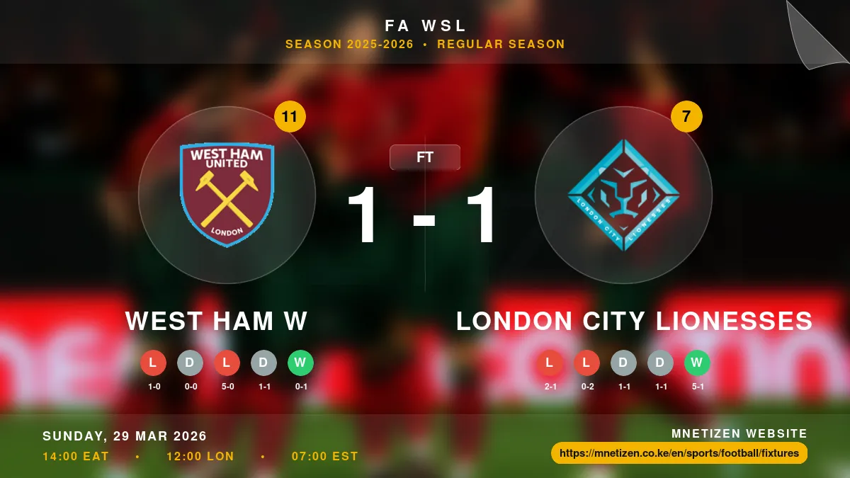 West Ham W vs London City Lionesses - FA WSL 2025-2026 Match Poster and Predictions