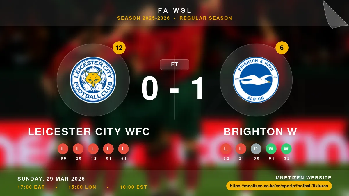 Leicester City WFC vs Brighton W - FA WSL 2025-2026 Match Poster and Predictions