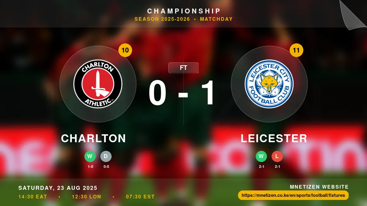 Charlton vs Leicester Result
