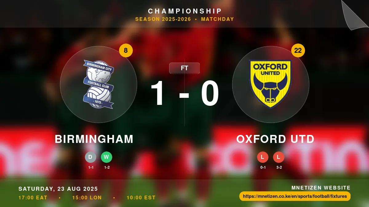 Birmingham vs Oxford Utd Result