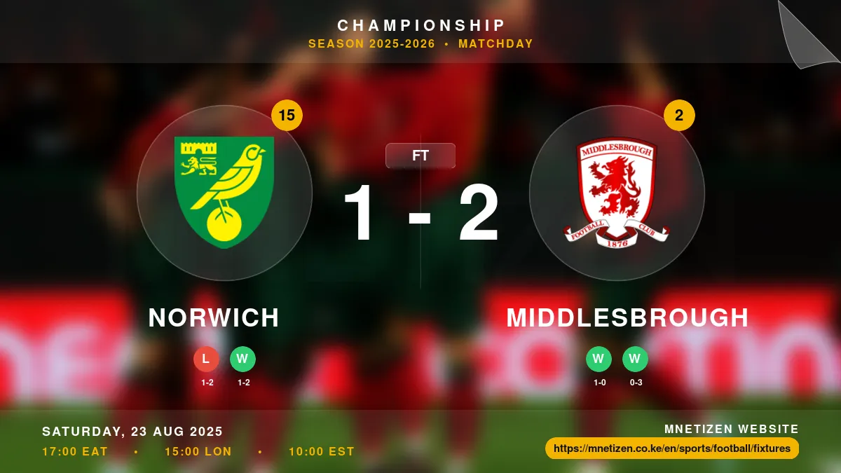 Norwich vs Middlesbrough Result